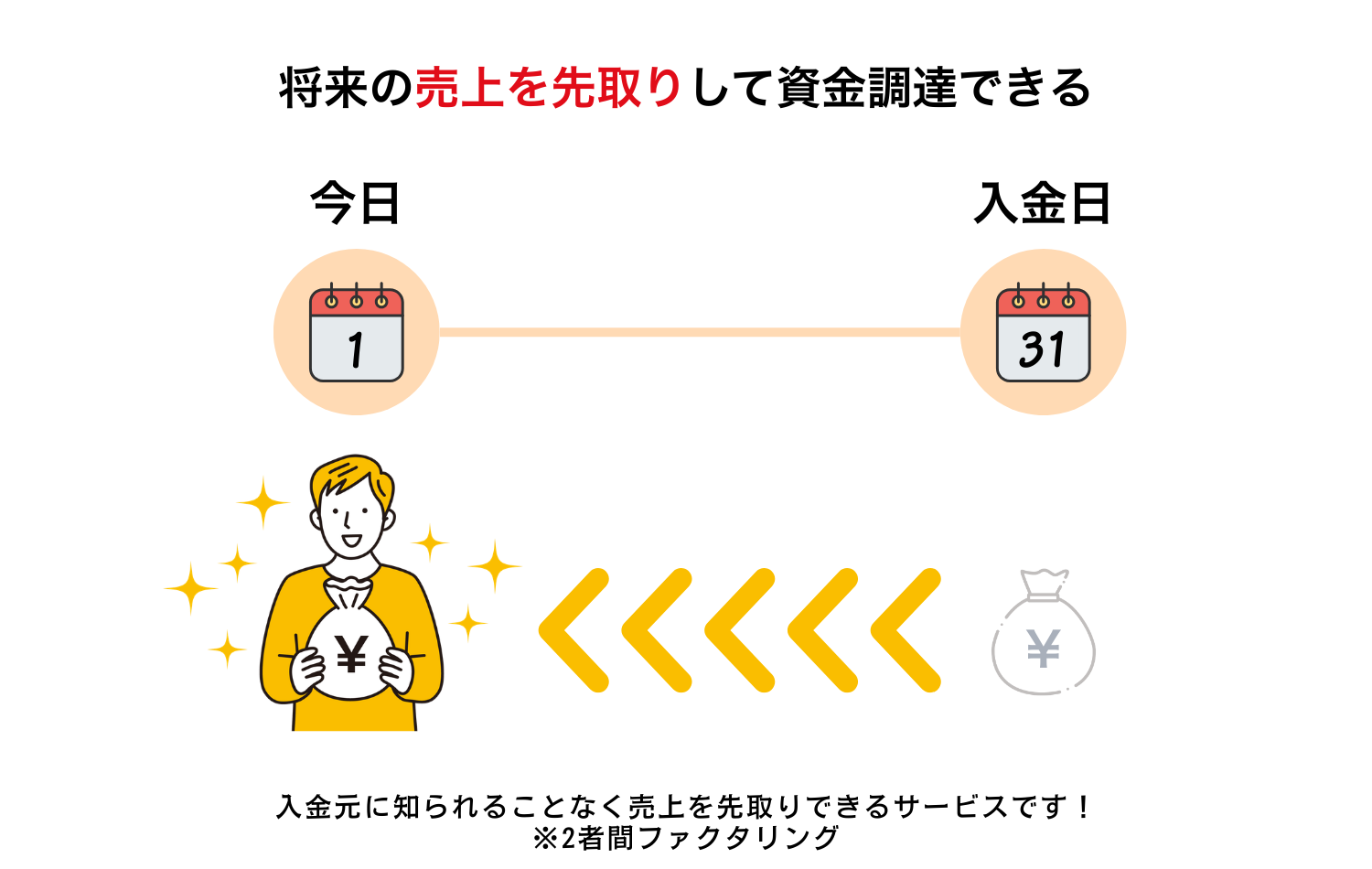 miraregiの仕組み図